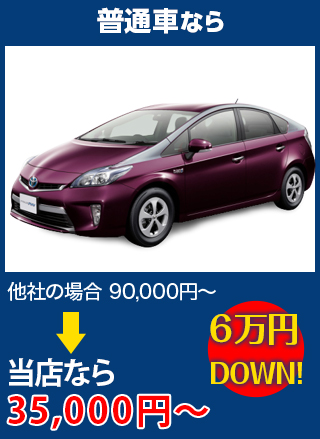 普通車なら、他社の場合90,000円～のところを太平洋オート硝子なら35,000円～　6万円DOWN！